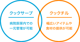 クックサーブ 病院厨房内での一元管理が可能 クックチル 幅広いアイテムや食材の提供が可能